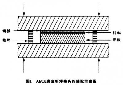 真空釬焊爐釬焊鋁合金之類(lèi)，注意事項(xiàng)